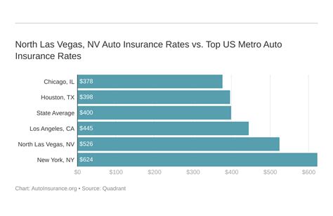 cheap car insurance lv